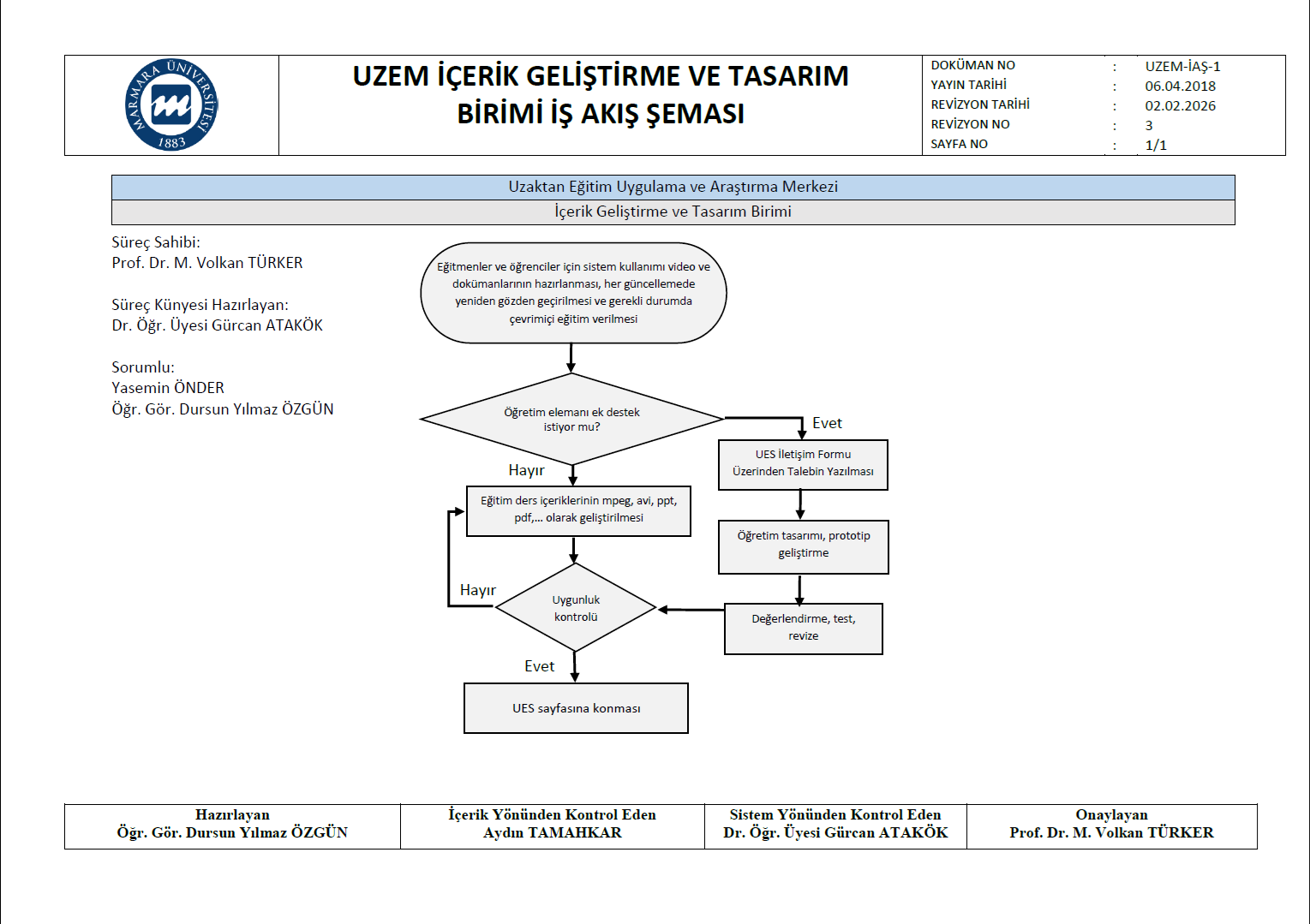 İç Kontrol Standartları_İş Akış Şeması_UZEM İçerik Geliştirme ve Tasarım_2025.png (143 KB)