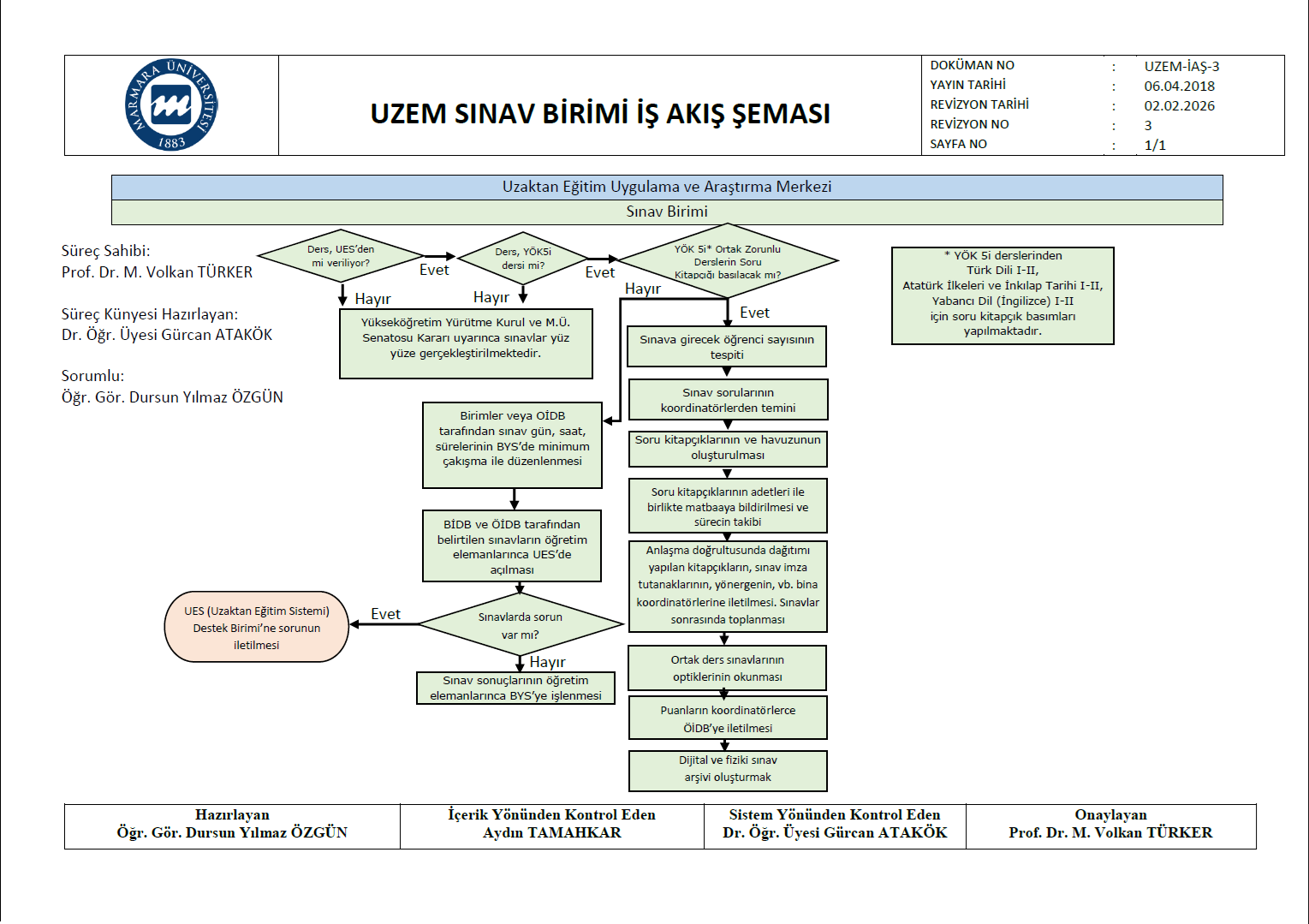 İç Kontrol Standartları_İş Akış Şeması_UZEM Sınav_2025.png (254 KB)