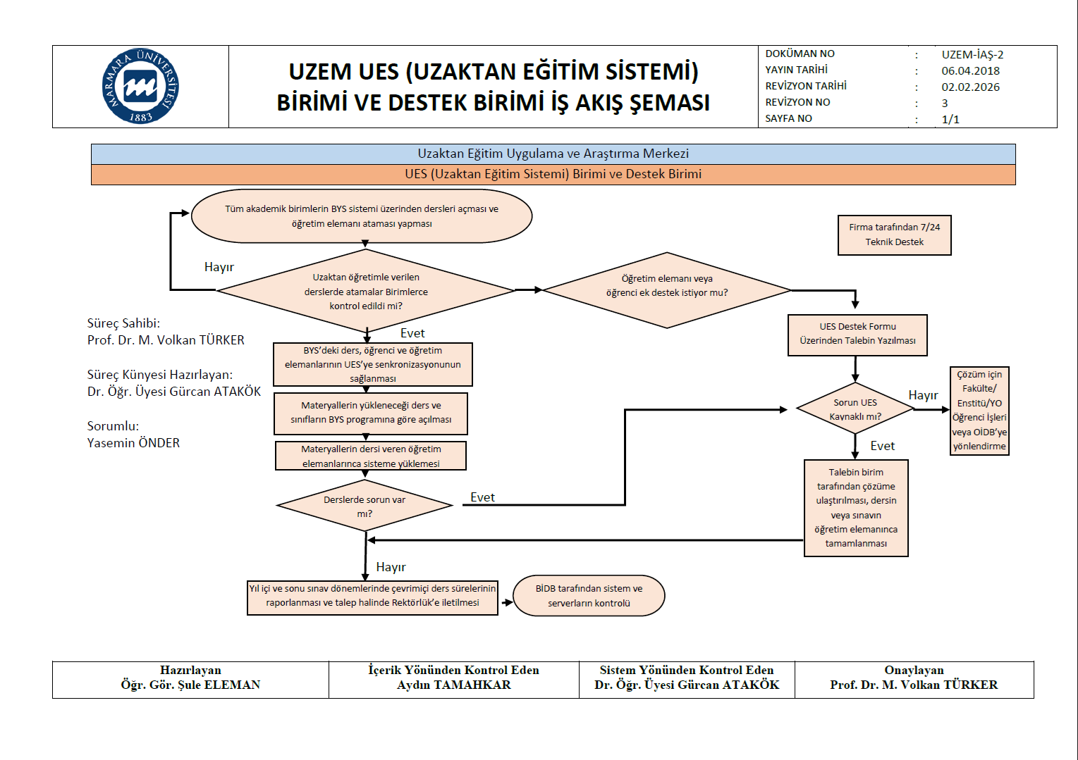 İç Kontrol Standartları_İş Akış Şeması_UZEM UES ve Destek_2025.png (256 KB)