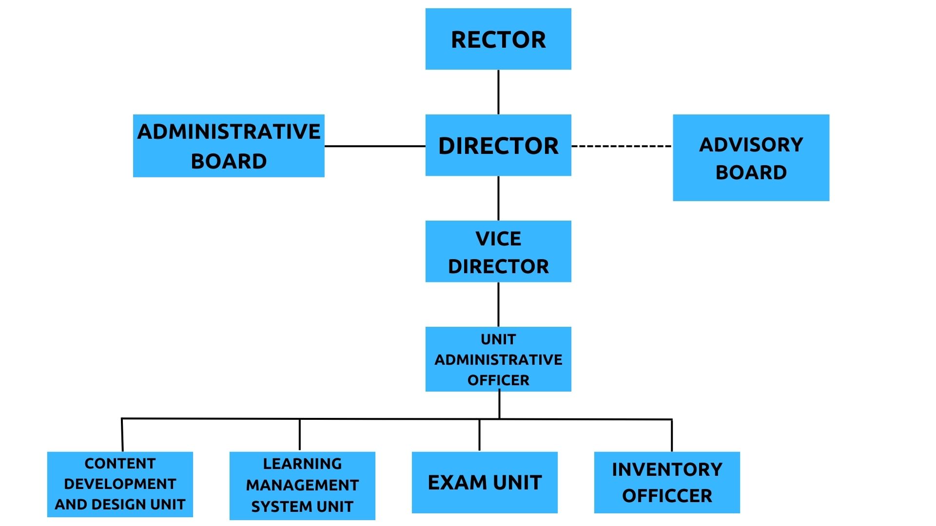 Organization Chart.jpg (116 KB)
